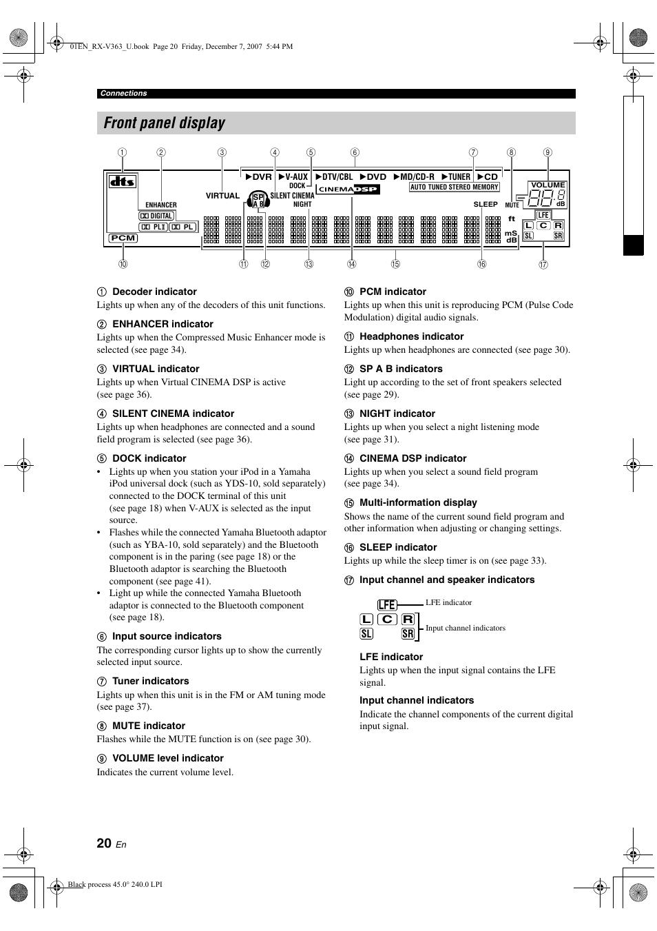 Front panel display | Yamaha RX-V363 User Manual | Page 24 / 76