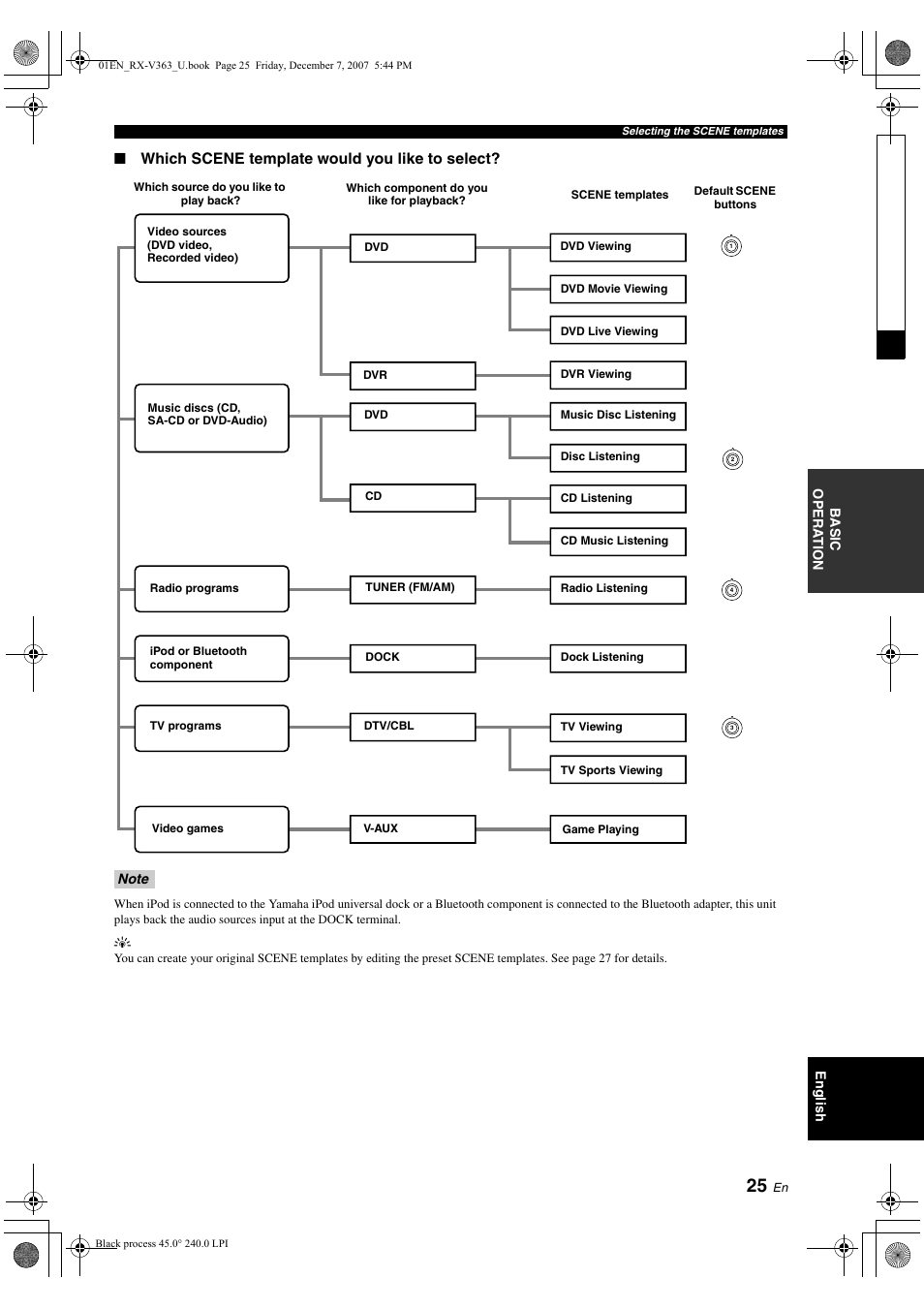 Yamaha RX-V363 User Manual | Page 29 / 76