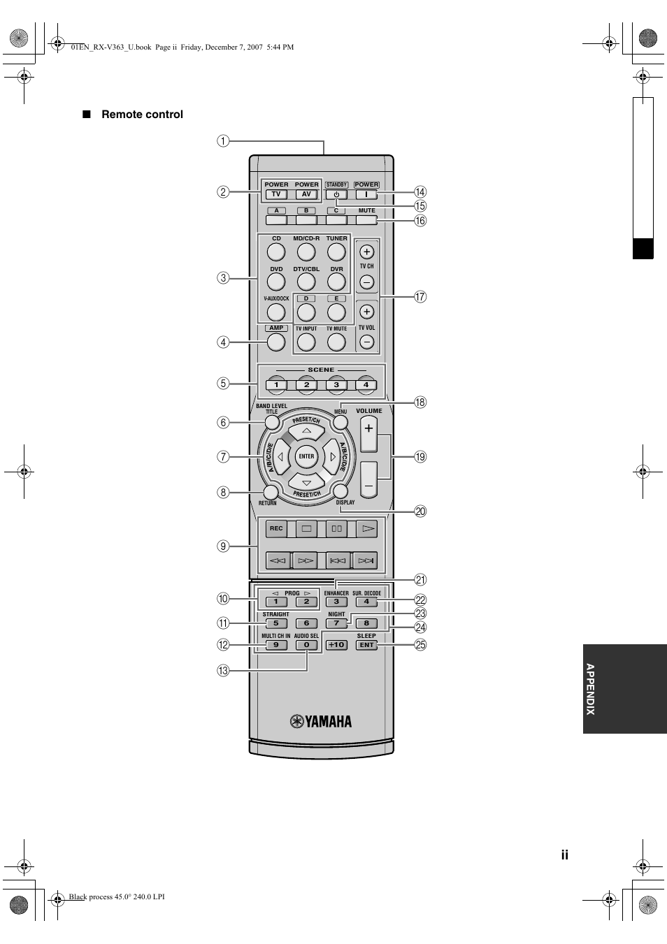 Remote control | Yamaha RX-V363 User Manual | Page 71 / 76