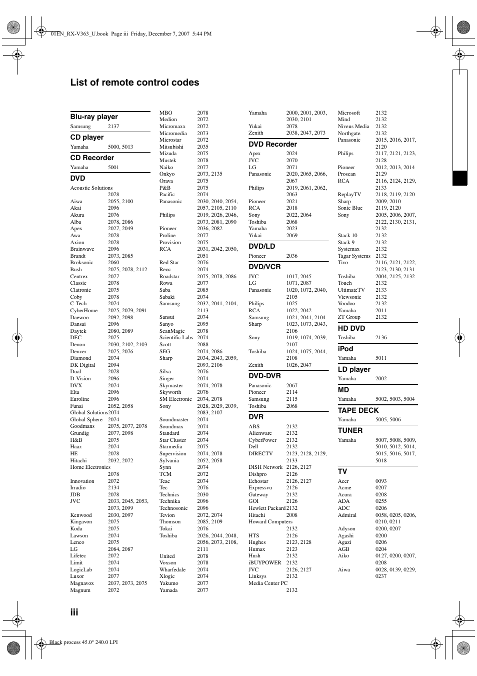 Iii list of remote control codes | Yamaha RX-V363 User Manual | Page 72 / 76
