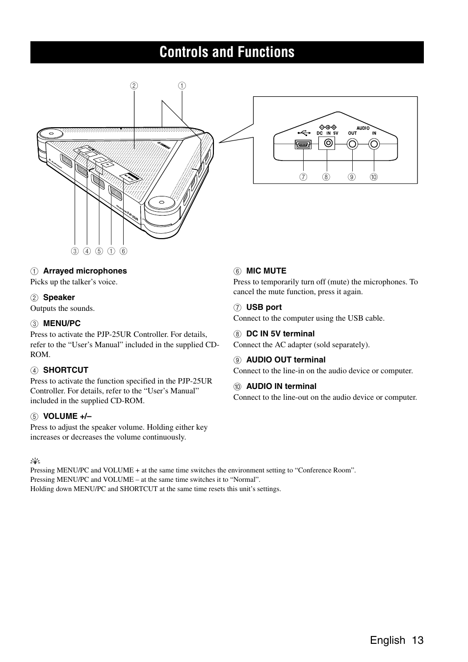 Controls and functions, English 13 | Yamaha PJP-25UR User Manual | Page 15 / 52