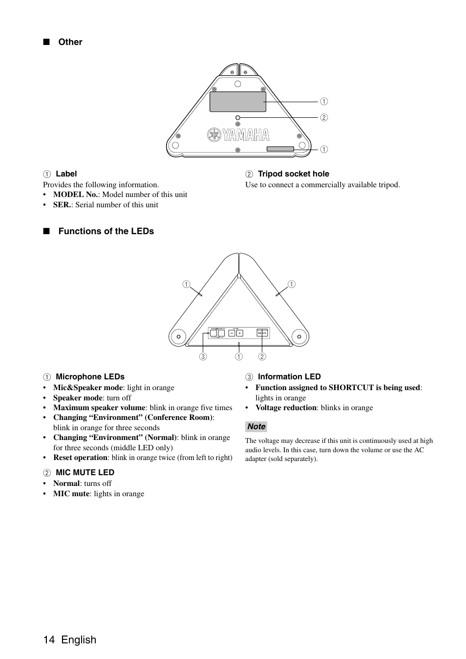 14 english | Yamaha PJP-25UR User Manual | Page 16 / 52