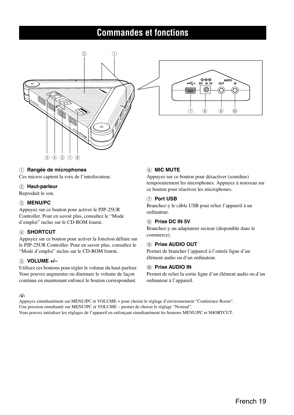 Commandes et fonctions, French 19 | Yamaha PJP-25UR User Manual | Page 21 / 52