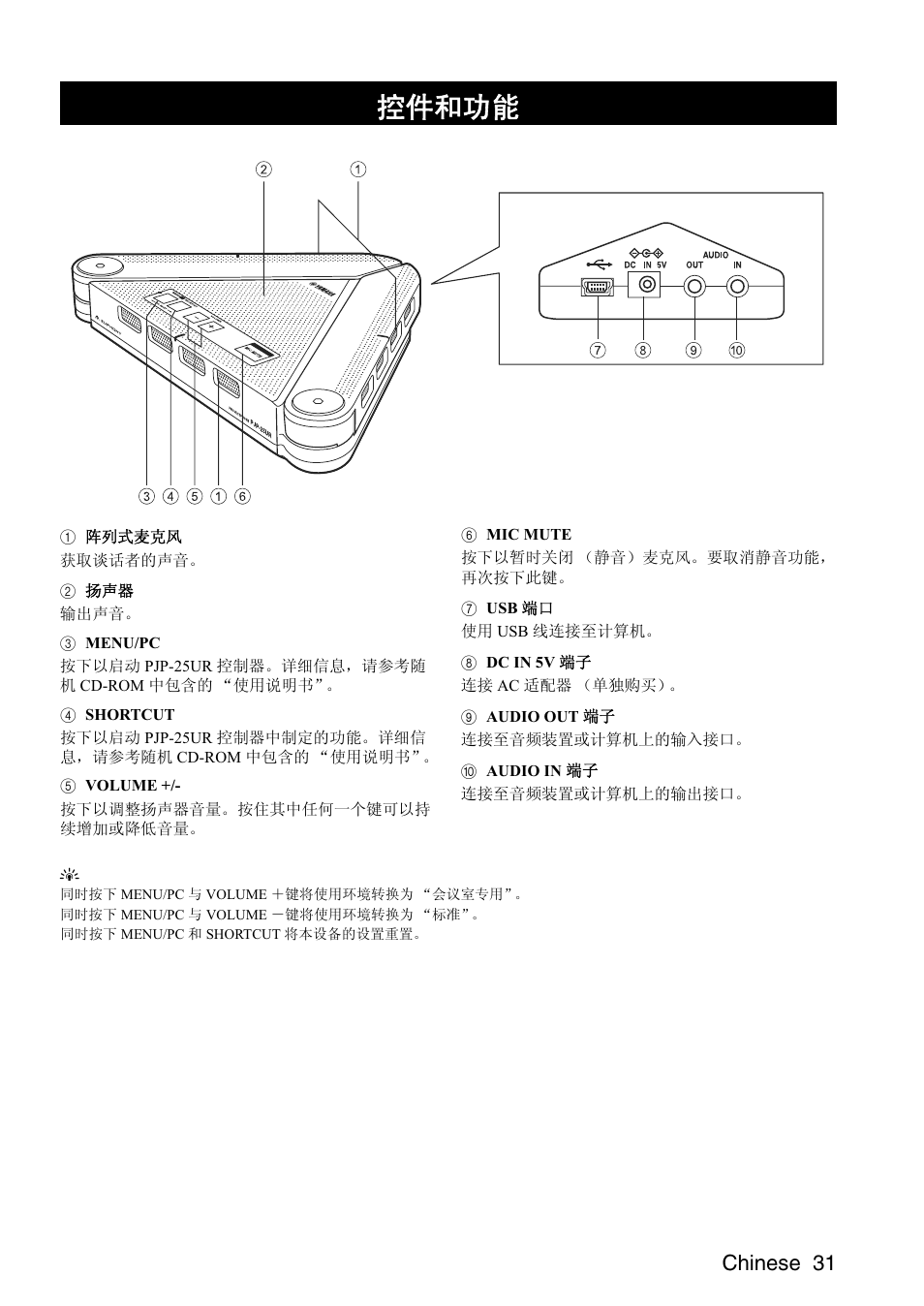 控件和功能, Ӊ੠ࡳ㛑, Chinese 31 | Yamaha PJP-25UR User Manual | Page 33 / 52