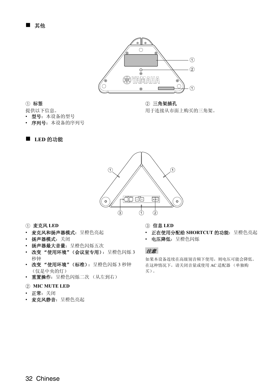 32 chinese | Yamaha PJP-25UR User Manual | Page 34 / 52