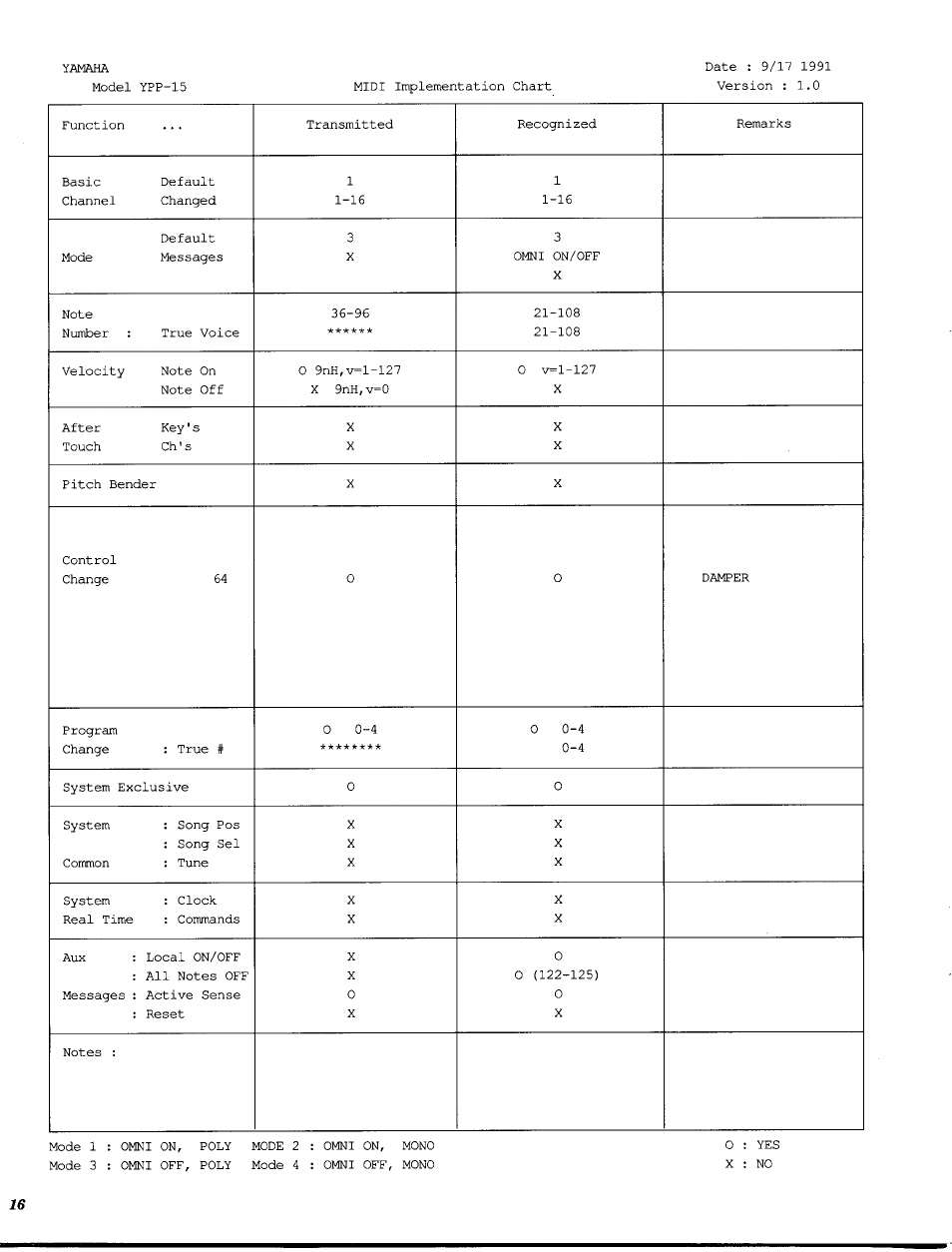 Yamaha Personal Electronic Piano YPP-15 User Manual | Page 18 / 20