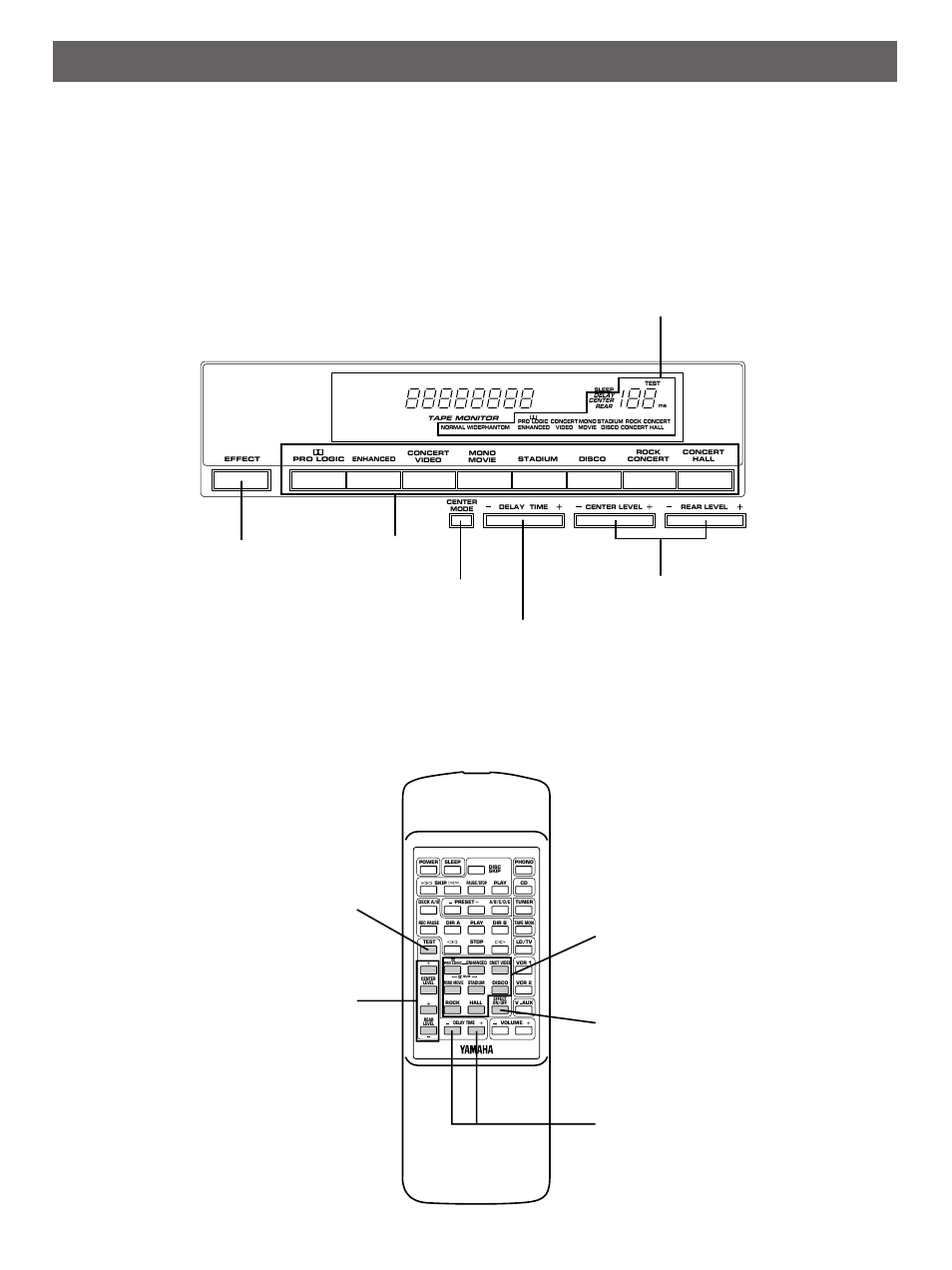 Using digital sound field processor (dsp), Front panel remote control transmitter | Yamaha DSP-A590 User Manual | Page 18 / 27