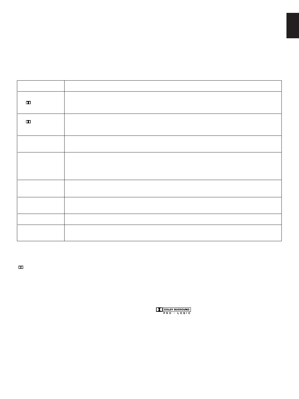 Description of each sound field program, English | Yamaha DSP-A590 User Manual | Page 19 / 27