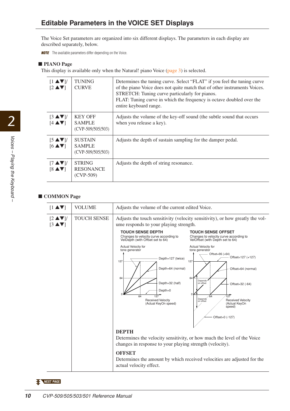 Editable parameters in the voice set displays | Yamaha CLAVINOVA CVP-509 User Manual | Page 10 / 104