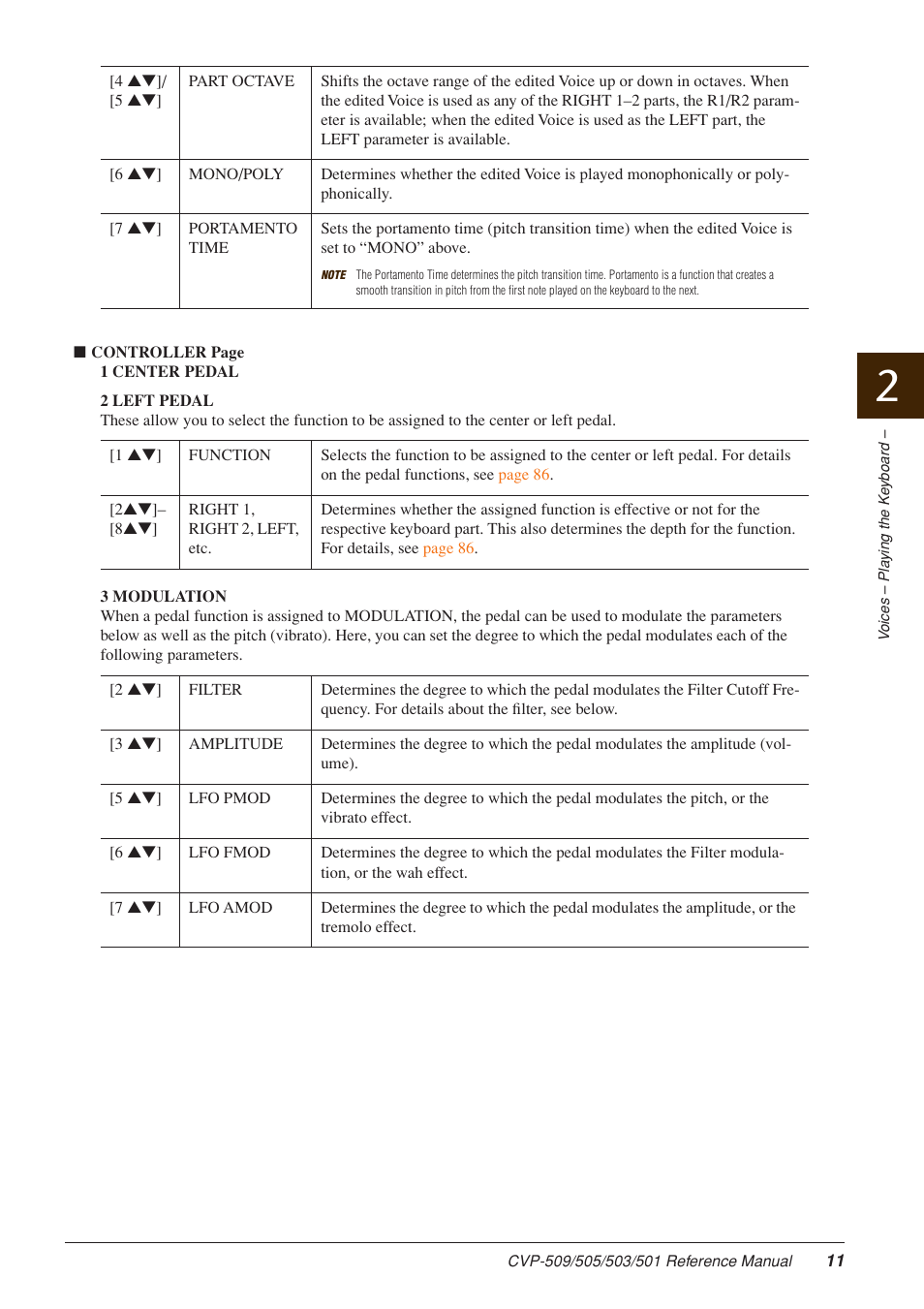 Yamaha CLAVINOVA CVP-509 User Manual | Page 11 / 104
