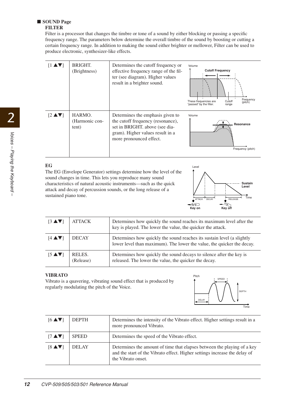 Yamaha CLAVINOVA CVP-509 User Manual | Page 12 / 104