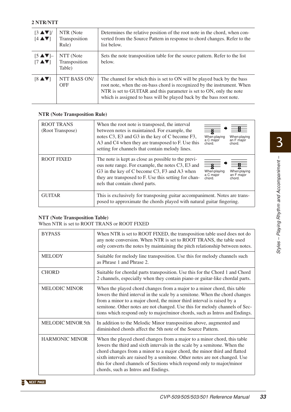Yamaha CLAVINOVA CVP-509 User Manual | Page 33 / 104
