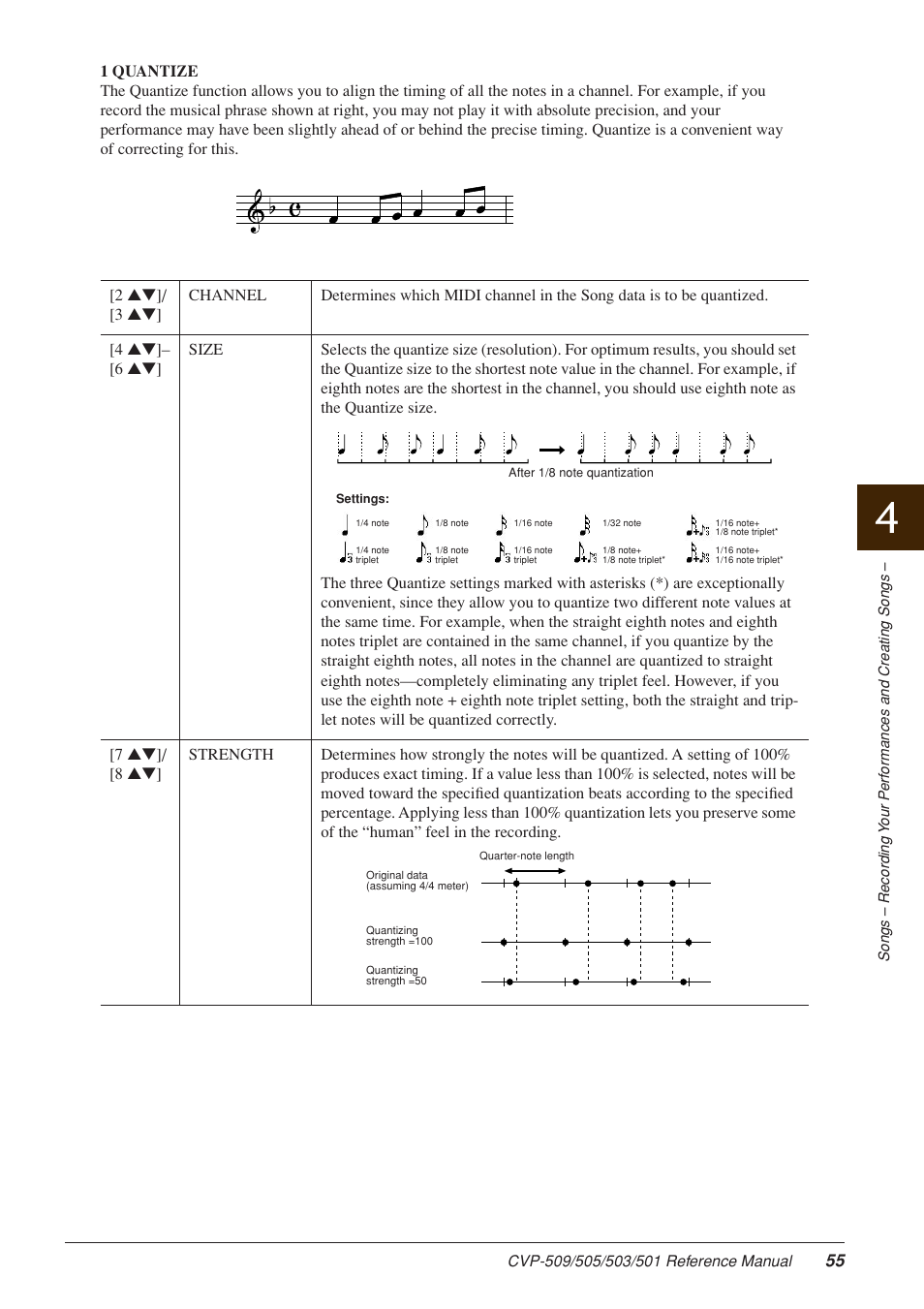 Yamaha CLAVINOVA CVP-509 User Manual | Page 55 / 104