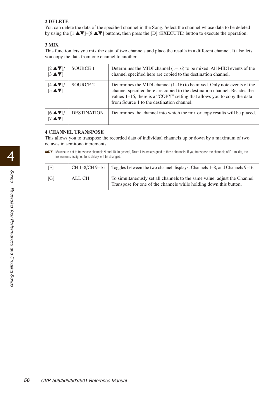Yamaha CLAVINOVA CVP-509 User Manual | Page 56 / 104