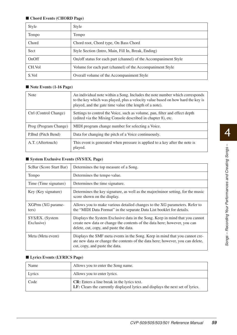 Yamaha CLAVINOVA CVP-509 User Manual | Page 59 / 104