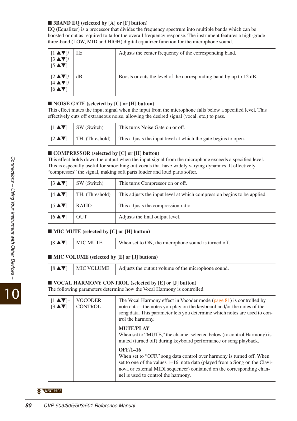 Yamaha CLAVINOVA CVP-509 User Manual | Page 80 / 104
