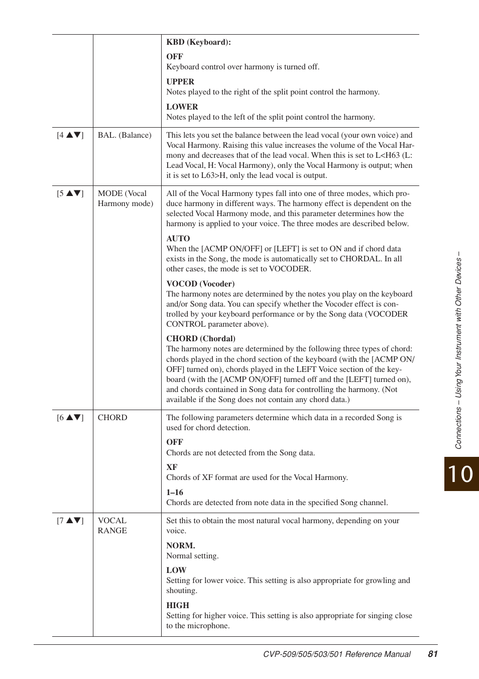 Yamaha CLAVINOVA CVP-509 User Manual | Page 81 / 104