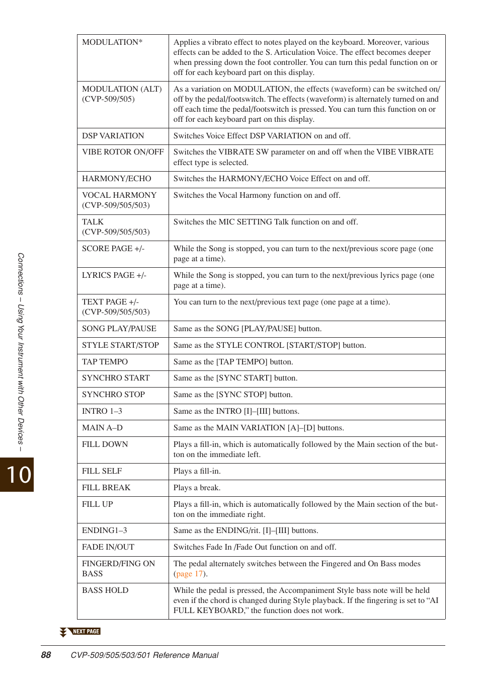 Yamaha CLAVINOVA CVP-509 User Manual | Page 88 / 104