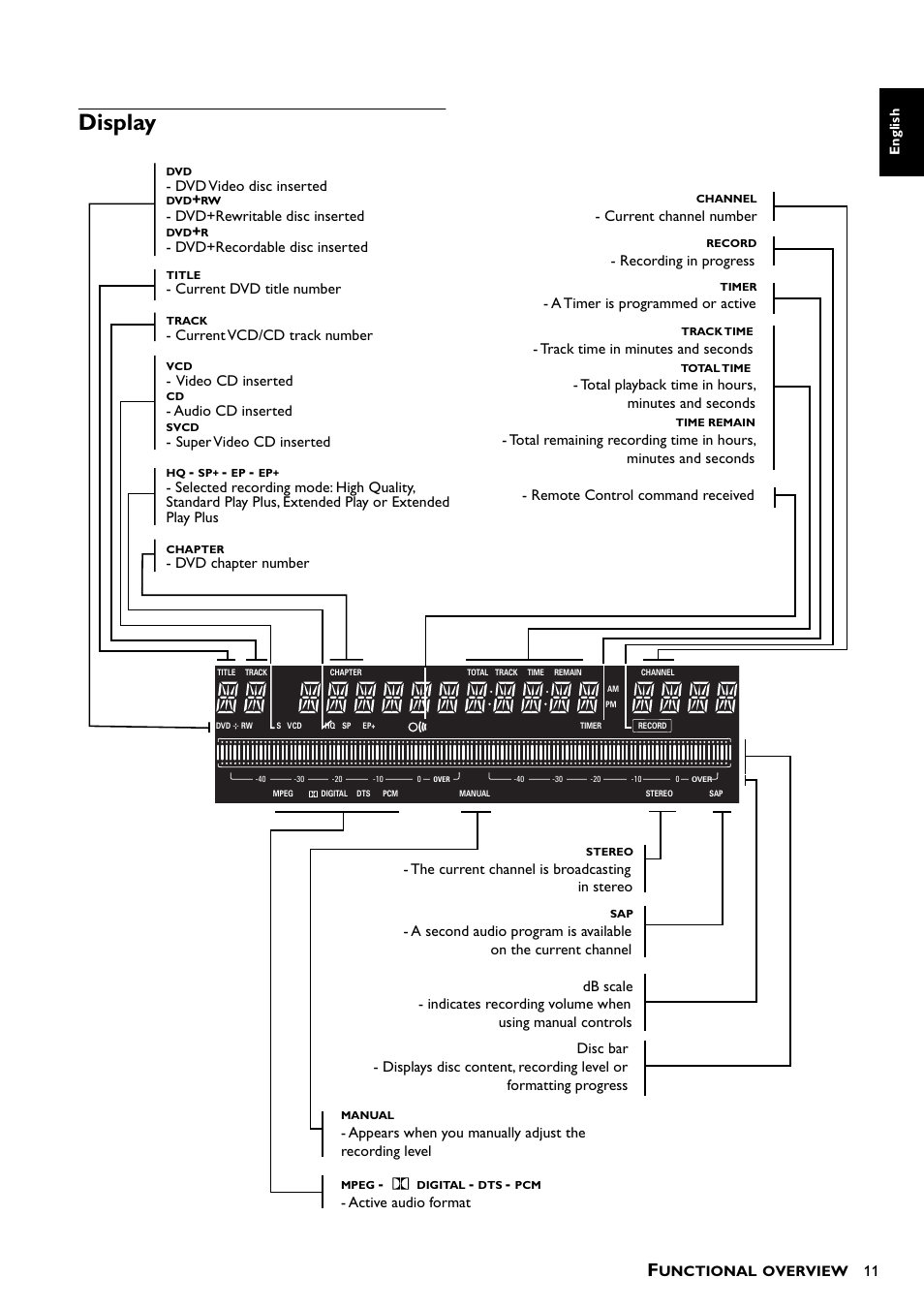 Display | Yamaha DRX-1  EN User Manual | Page 15 / 56