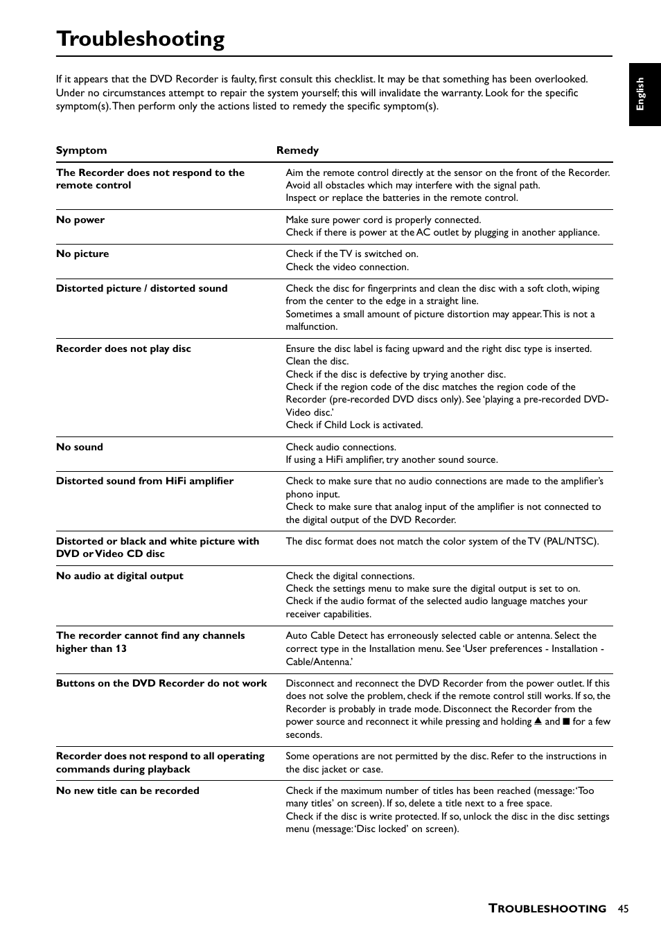 Troubleshooting | Yamaha DRX-1  EN User Manual | Page 49 / 56
