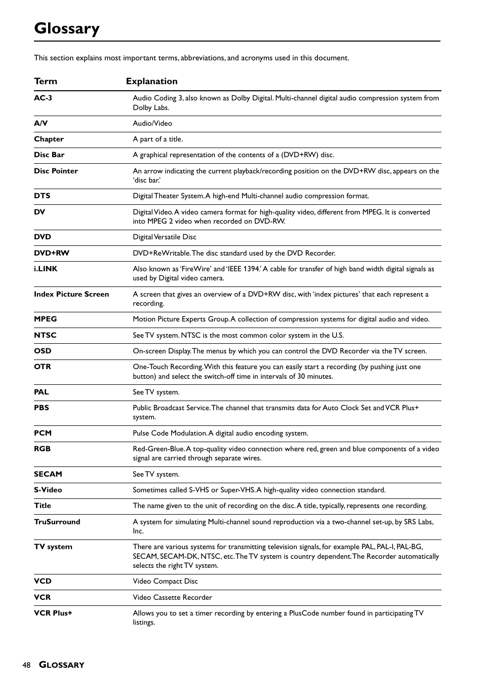 Glossary | Yamaha DRX-1  EN User Manual | Page 52 / 56