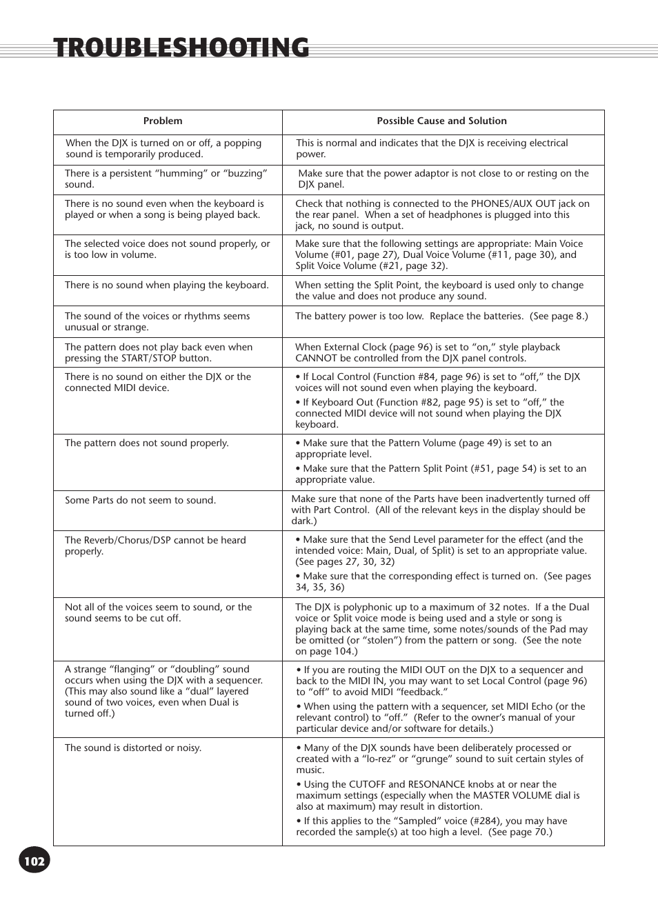 Appendix, Troubleshooting | Yamaha DJX User Manual | Page 102 / 120