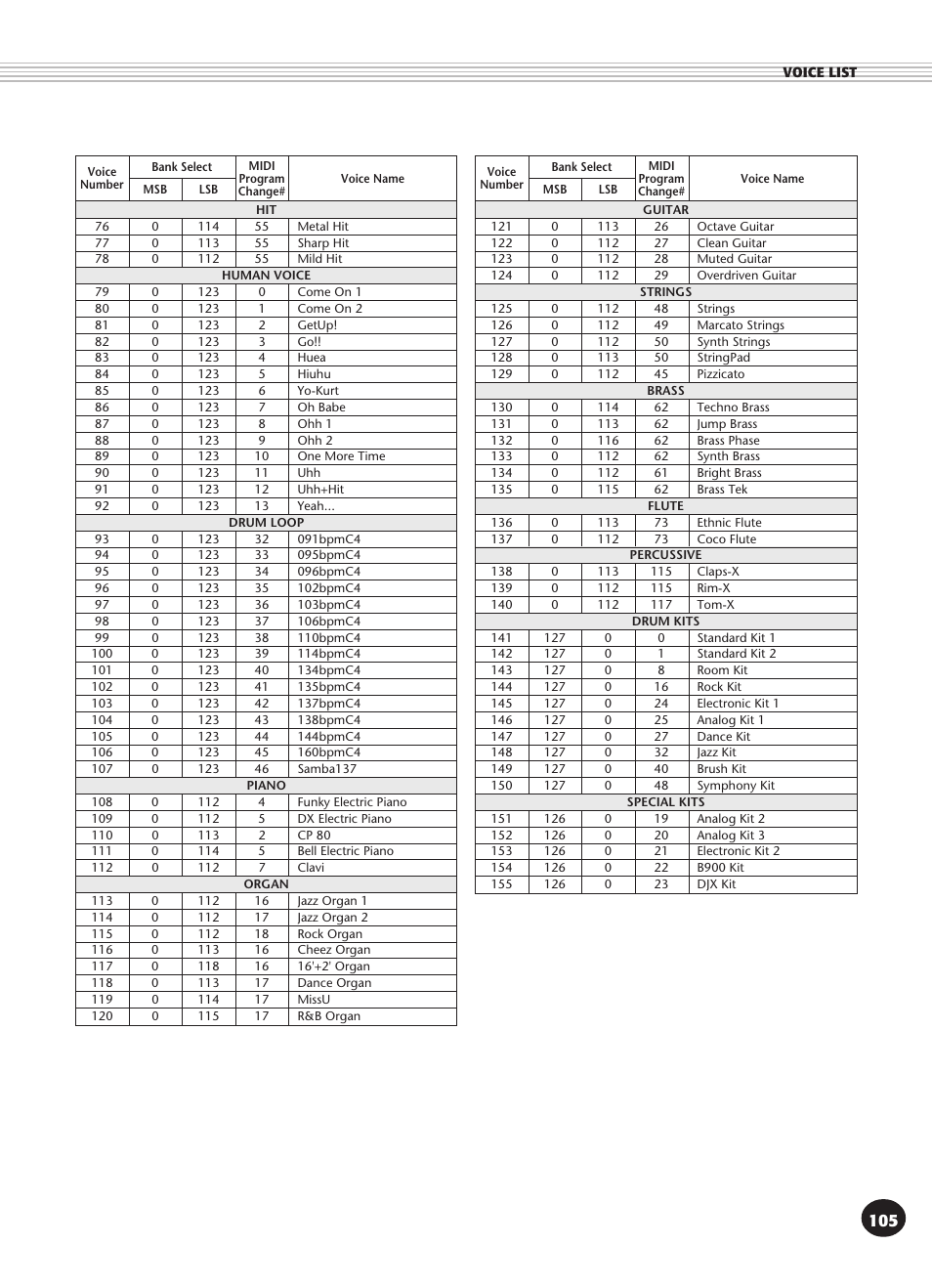 Yamaha DJX User Manual | Page 105 / 120