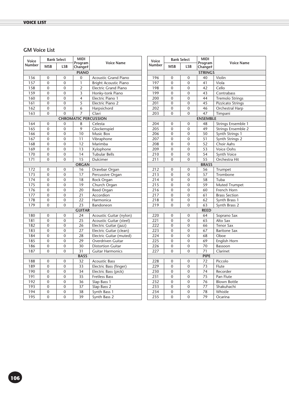 106 gm voice list | Yamaha DJX User Manual | Page 106 / 120