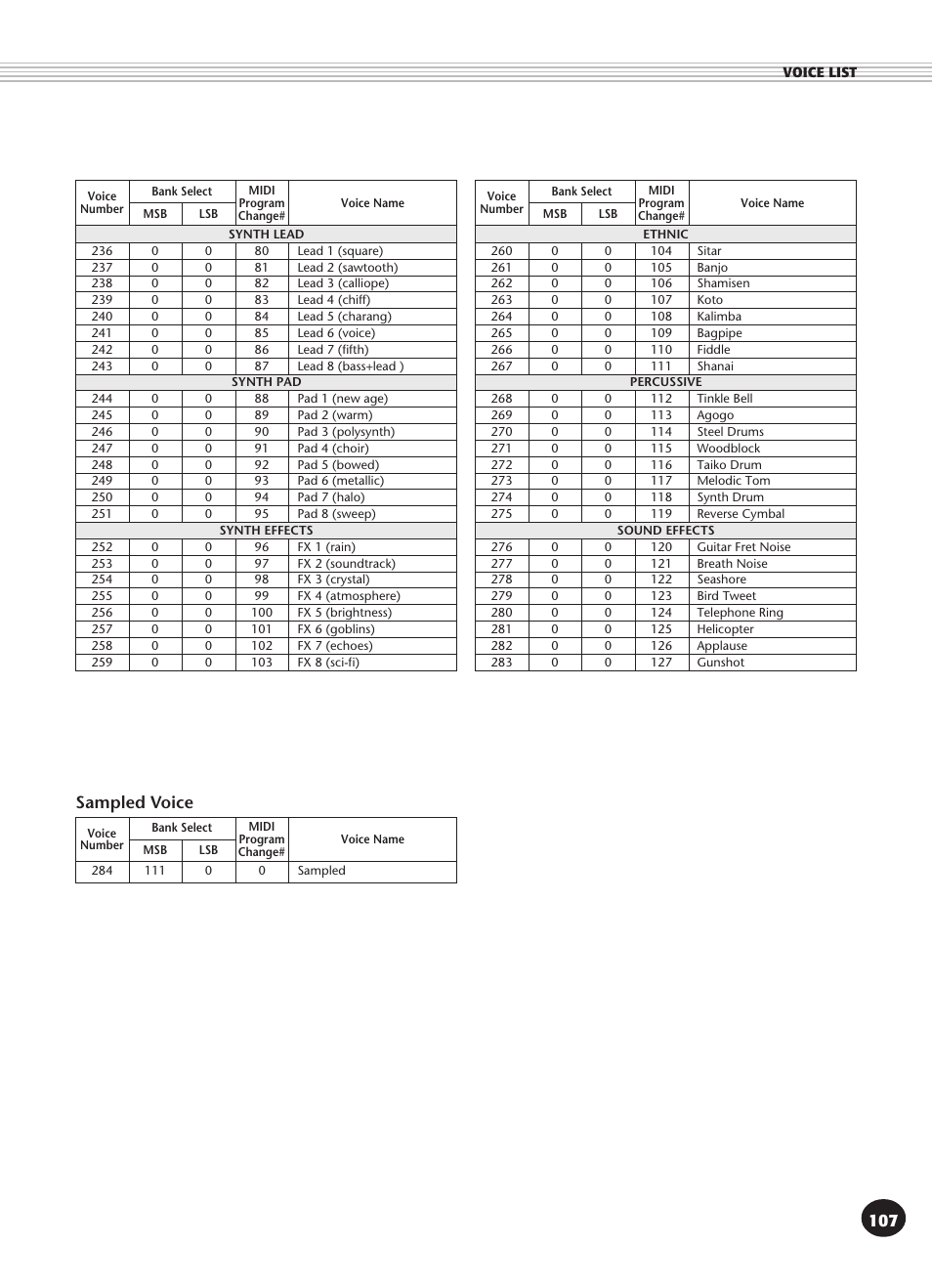 Sampled voice | Yamaha DJX User Manual | Page 107 / 120