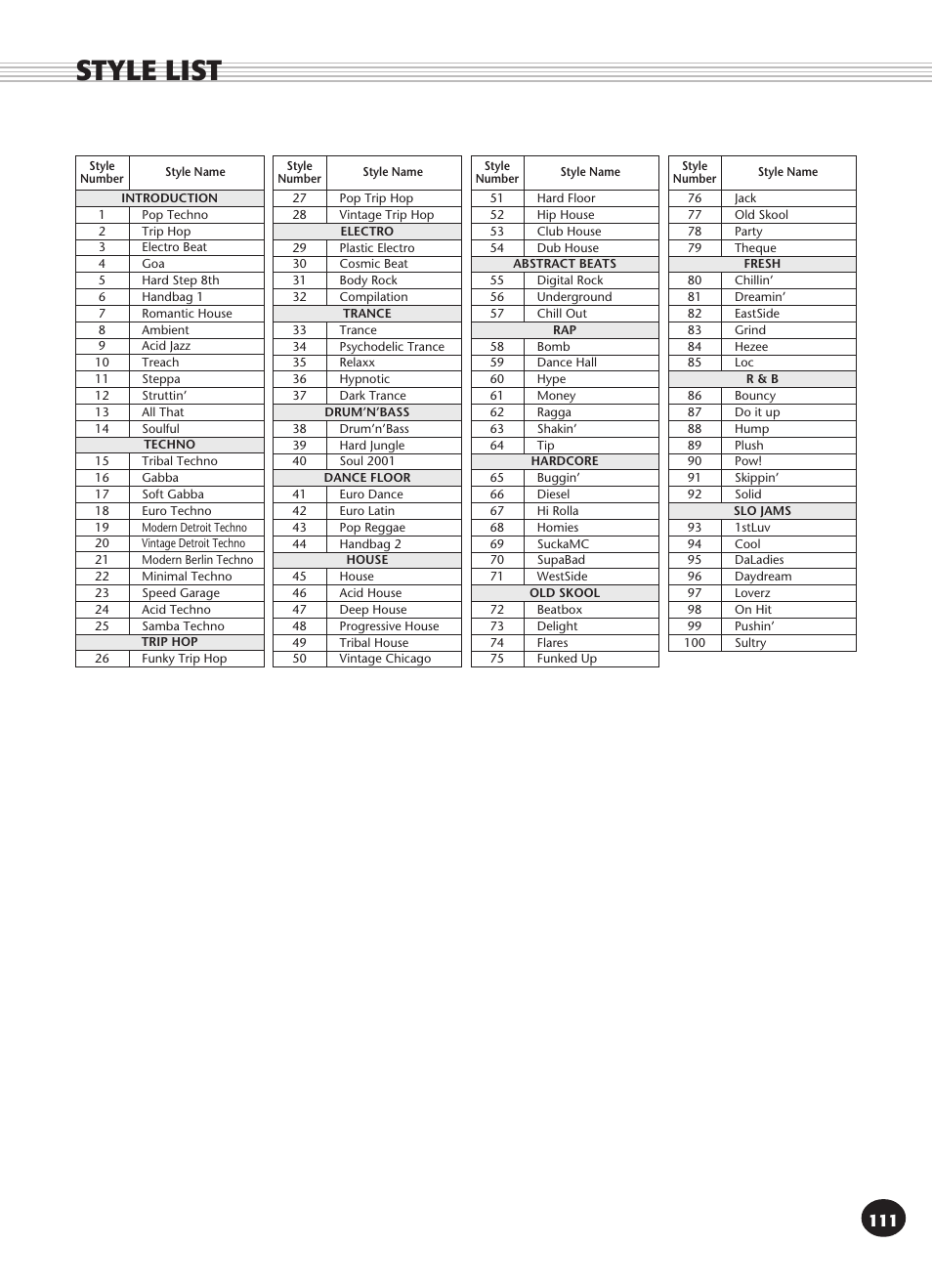 Style list | Yamaha DJX User Manual | Page 111 / 120