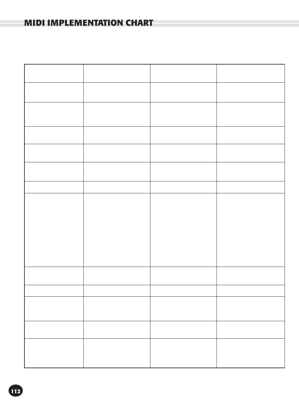 Midi implementation chart | Yamaha DJX User Manual | Page 112 / 120