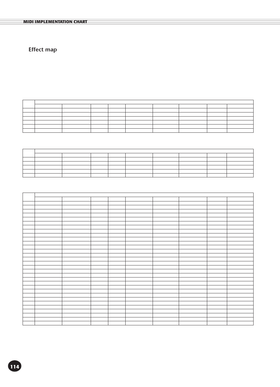 Effect map, Midi implementation chart | Yamaha DJX User Manual | Page 114 / 120