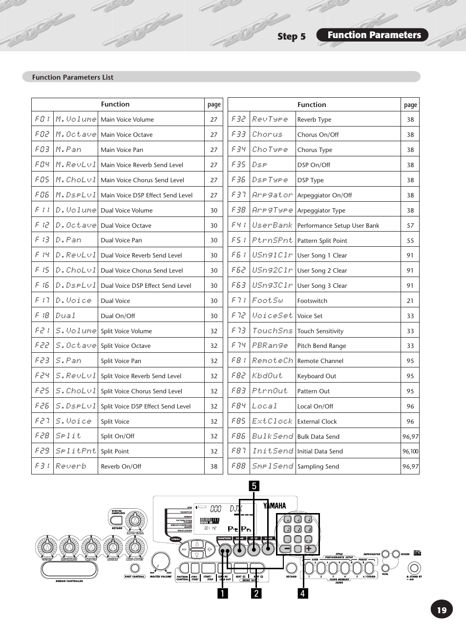 Zx v b, Step 5 function parameters, Dd djx | Yamaha DJX User Manual | Page 19 / 120