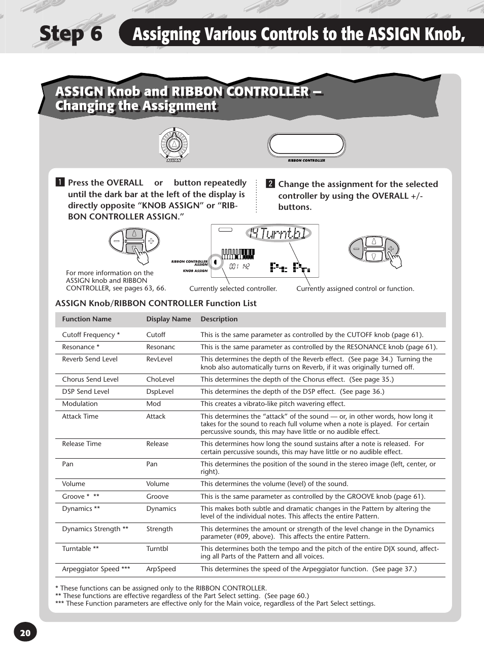 Step 6 assigning various controls to, The assign knob, ribbon controller, and footswitch, Step 6 | Assigning various controls to the assign knob, Turntbl | Yamaha DJX User Manual | Page 20 / 120
