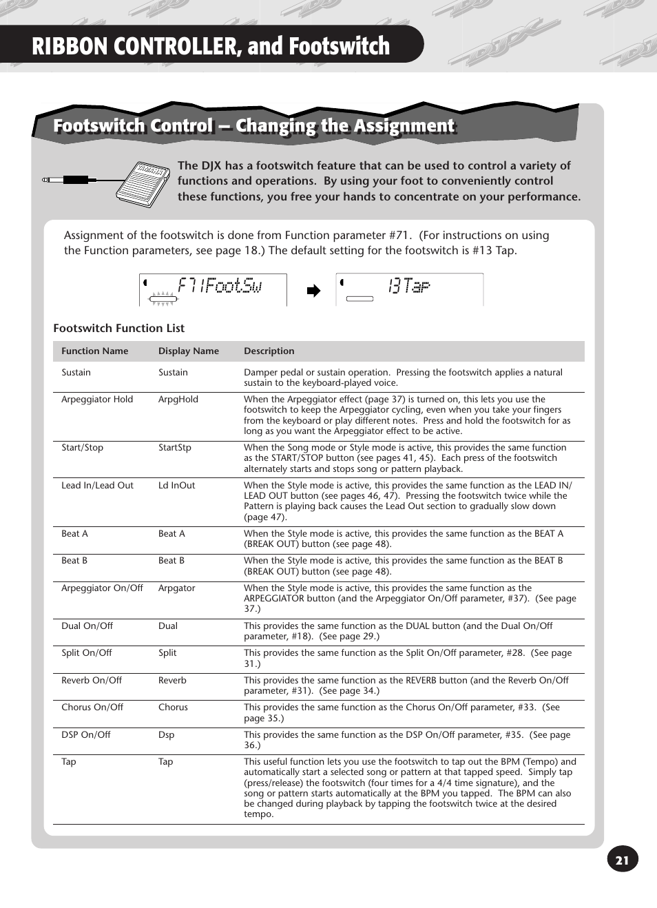 Ribbon controller, and footswitch, Footsw, Footswitch control — changing the assignment | Yamaha DJX User Manual | Page 21 / 120