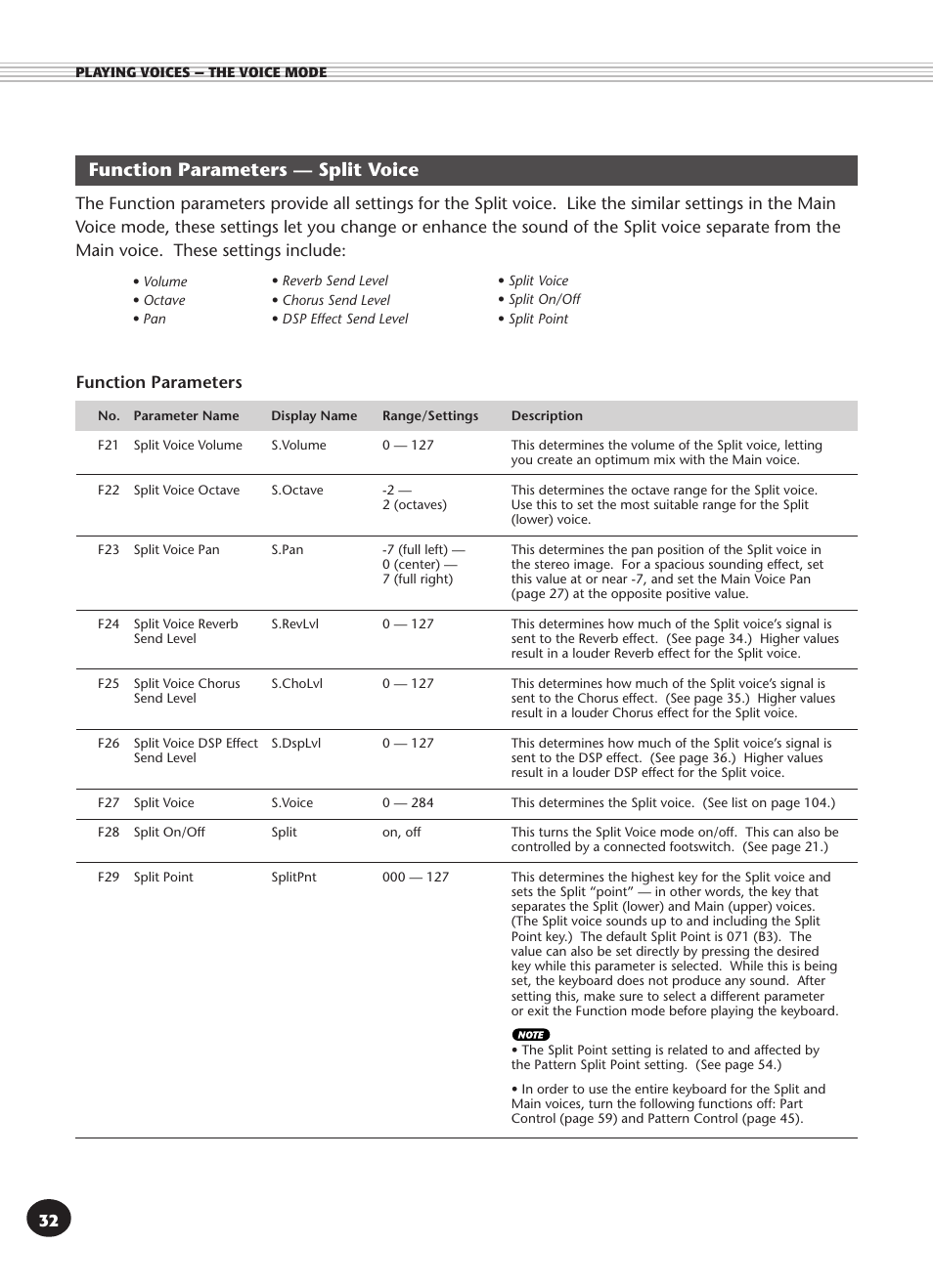 Function parameters — split voice, Function parameters | Yamaha DJX User Manual | Page 32 / 120