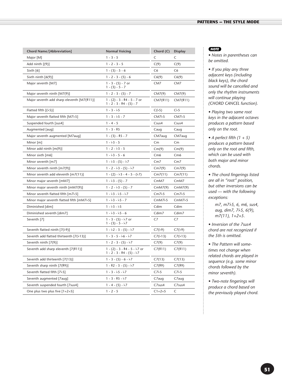 Yamaha DJX User Manual | Page 51 / 120
