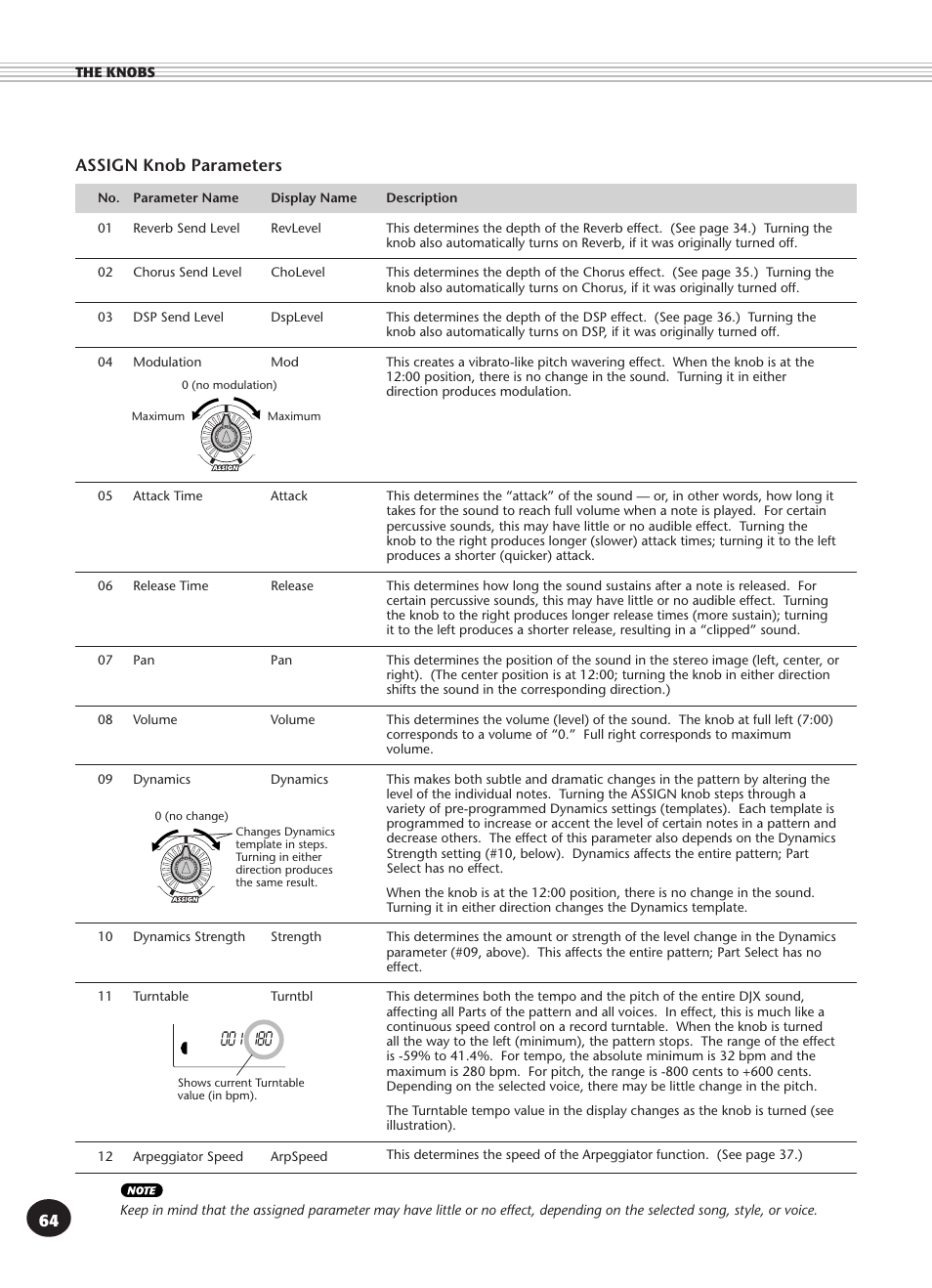 Assign knob parameters | Yamaha DJX User Manual | Page 64 / 120