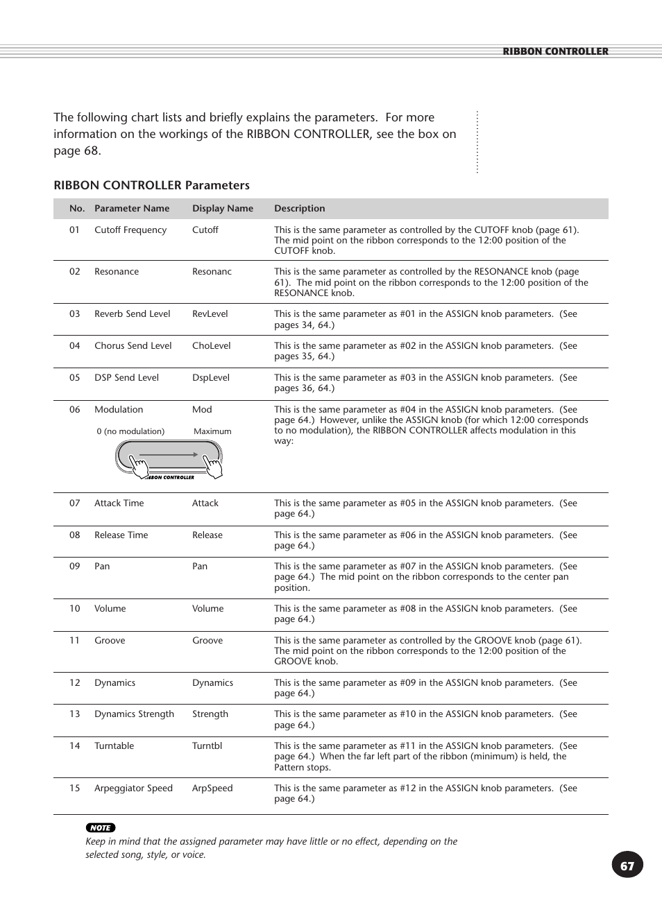 Ribbon controller parameters | Yamaha DJX User Manual | Page 67 / 120