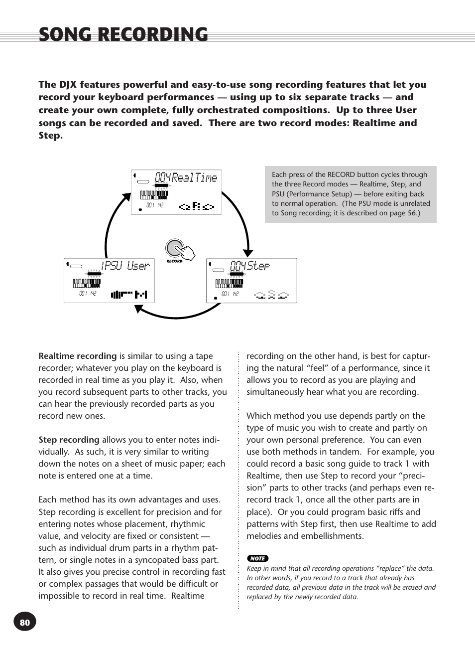 Song recording, Realtime 004, Step 00 1 | Psu 1 user | Yamaha DJX User Manual | Page 80 / 120