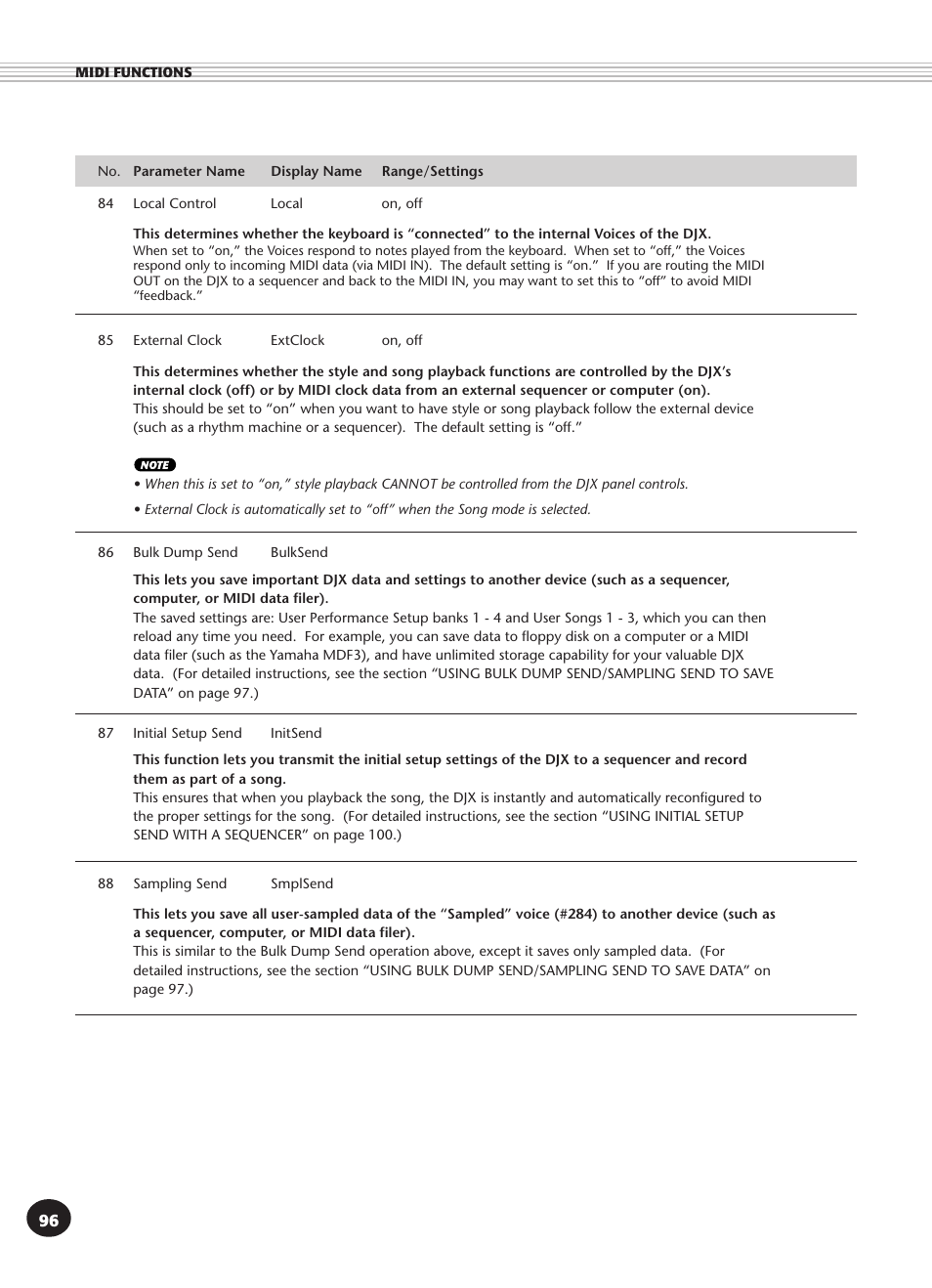 Yamaha DJX User Manual | Page 96 / 120