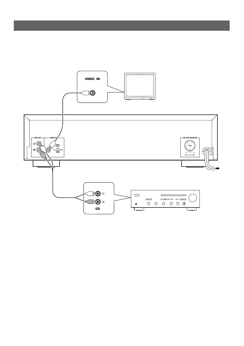 Connections, Connecting to the amplifier, Connecting to the video monitor | Yamaha VCD-120K User Manual | Page 4 / 23