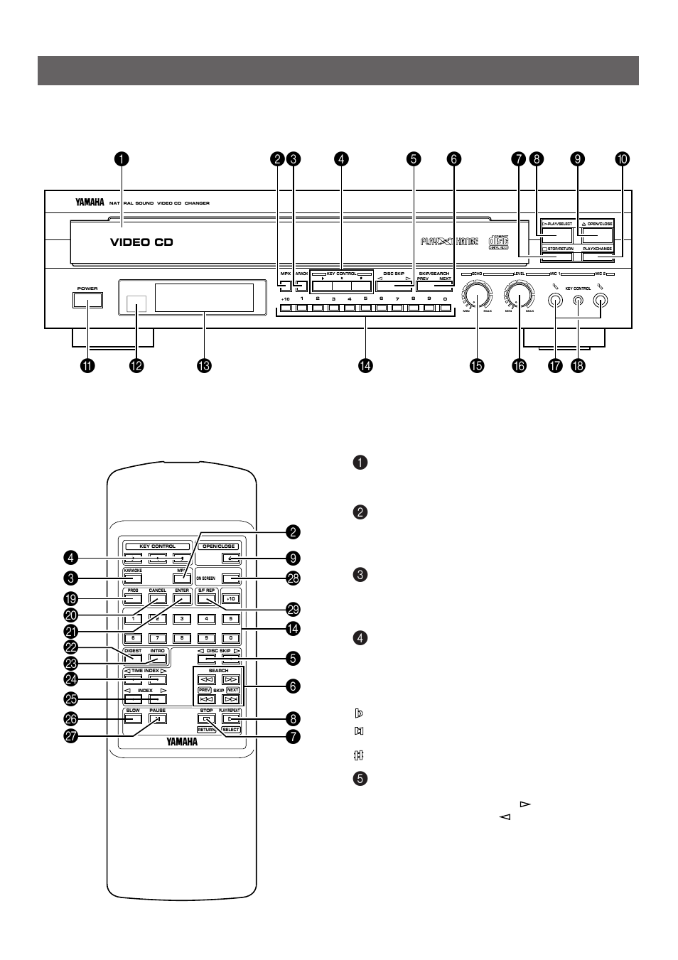 Controls and their functions, Front panel remote control transmitter | Yamaha VCD-120K User Manual | Page 6 / 23