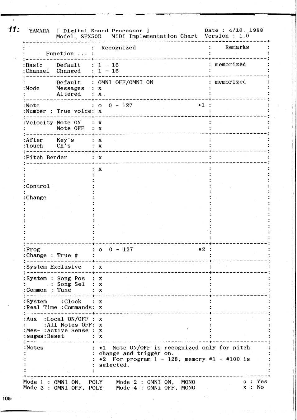 Yamaha SPX50D User Manual | Page 103 / 105