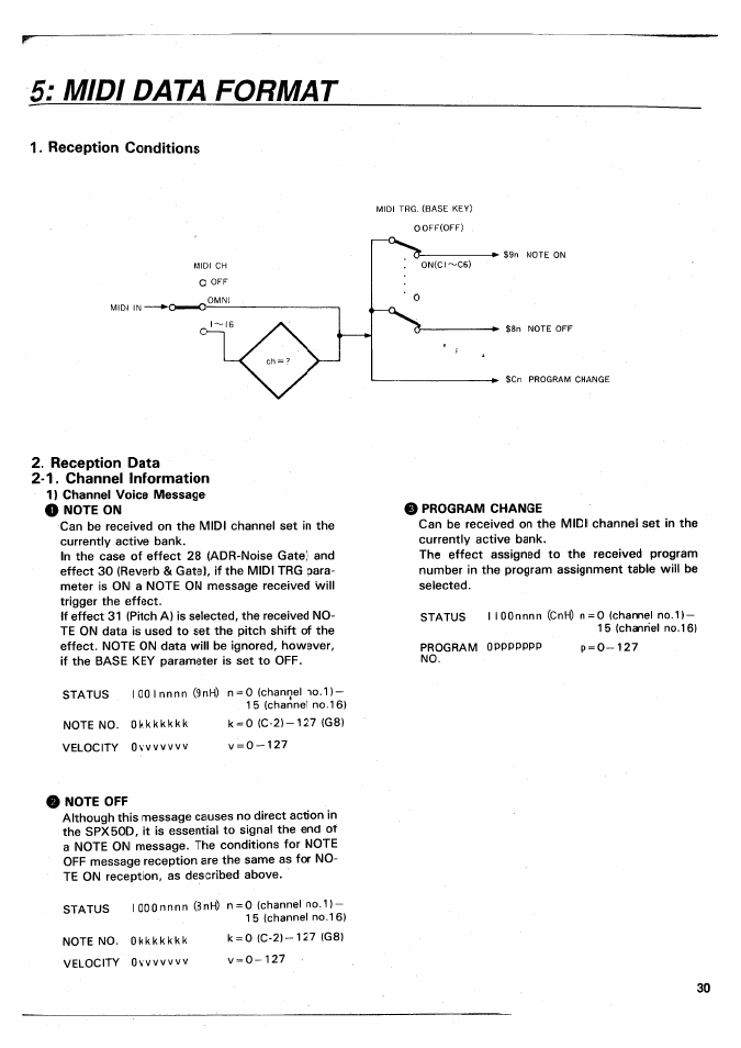 Midi data format, 1) channel voice message, I program change | I note off | Yamaha SPX50D User Manual | Page 29 / 105