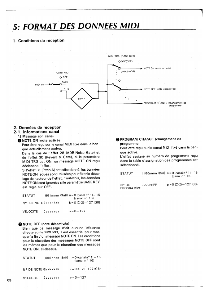 5; format des donnees midi, Format des donnees midi | Yamaha SPX50D User Manual | Page 63 / 105