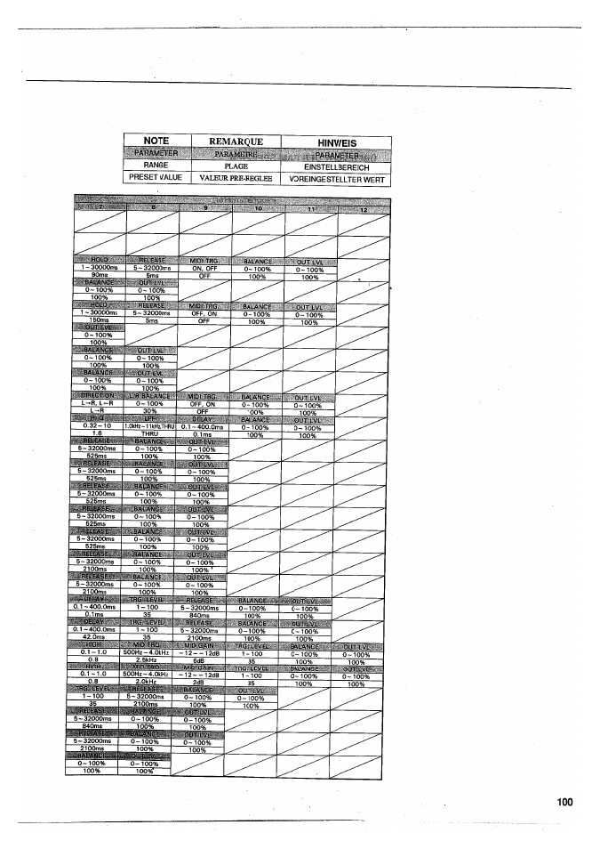 Masbss, O u r | Yamaha SPX50D User Manual | Page 98 / 105