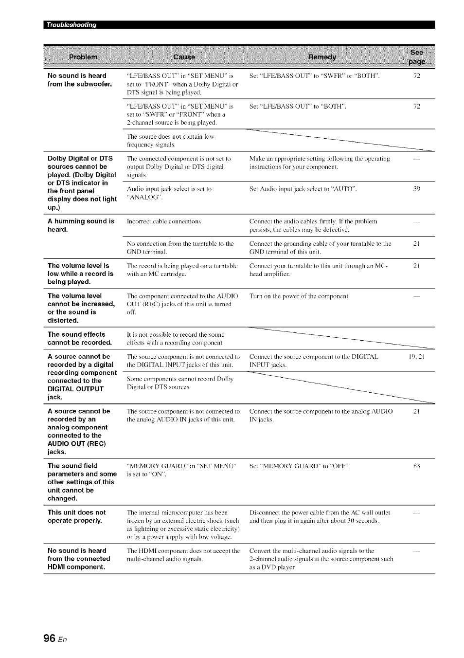 Yamaha HTR-6080 User Manual | Page 100 / 125