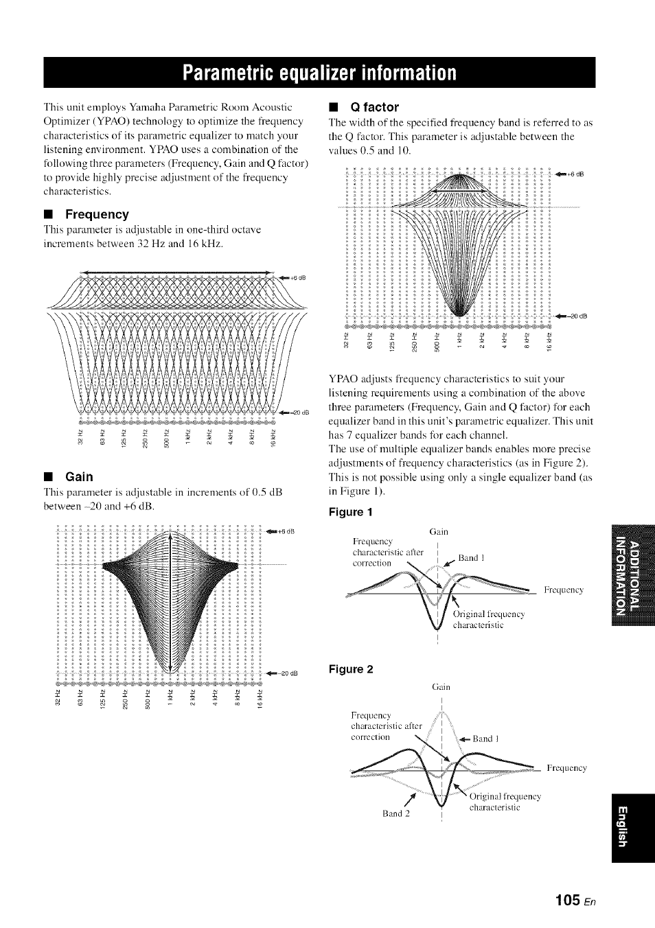 Parametric equalizer information, Frequency, Gain | Q factor, Figure 2 | Yamaha HTR-6080 User Manual | Page 109 / 125