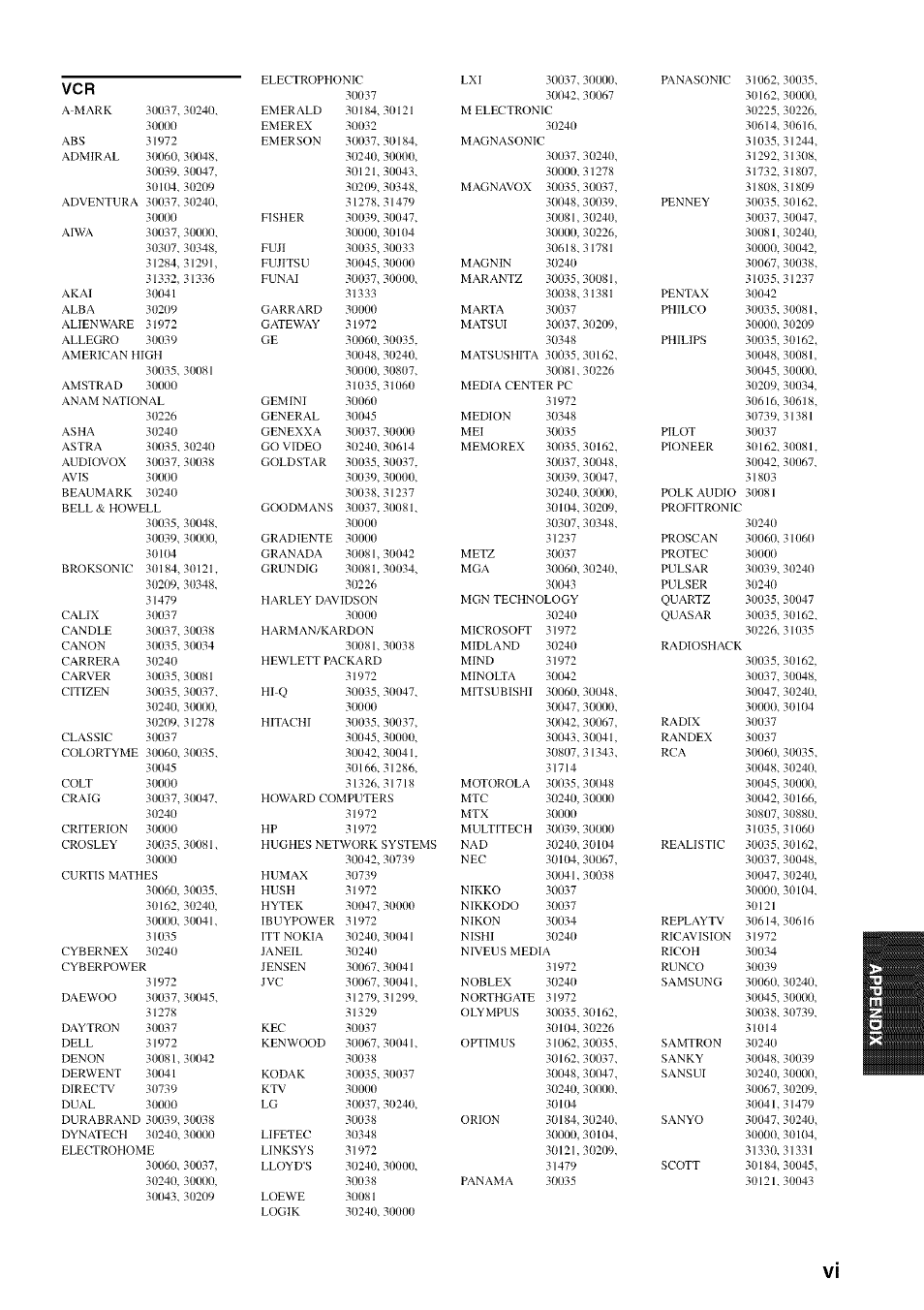 Yamaha HTR-6080 User Manual | Page 120 / 125